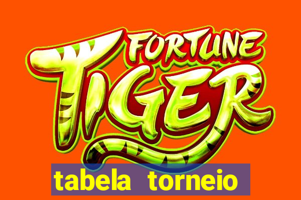 tabela torneio betano argentina